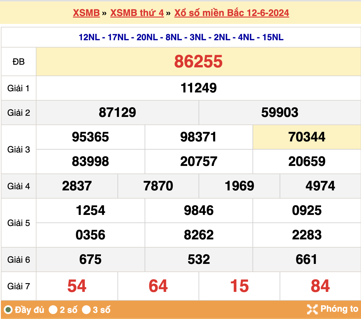 soi cầu xsmb ngày 13-06-2024