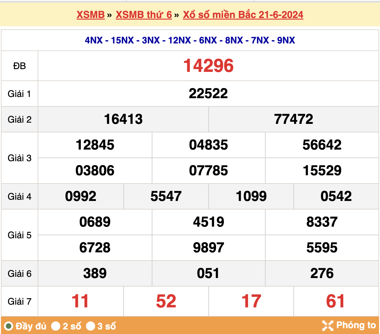 soi cầu xsmb ngày 22-06-2024