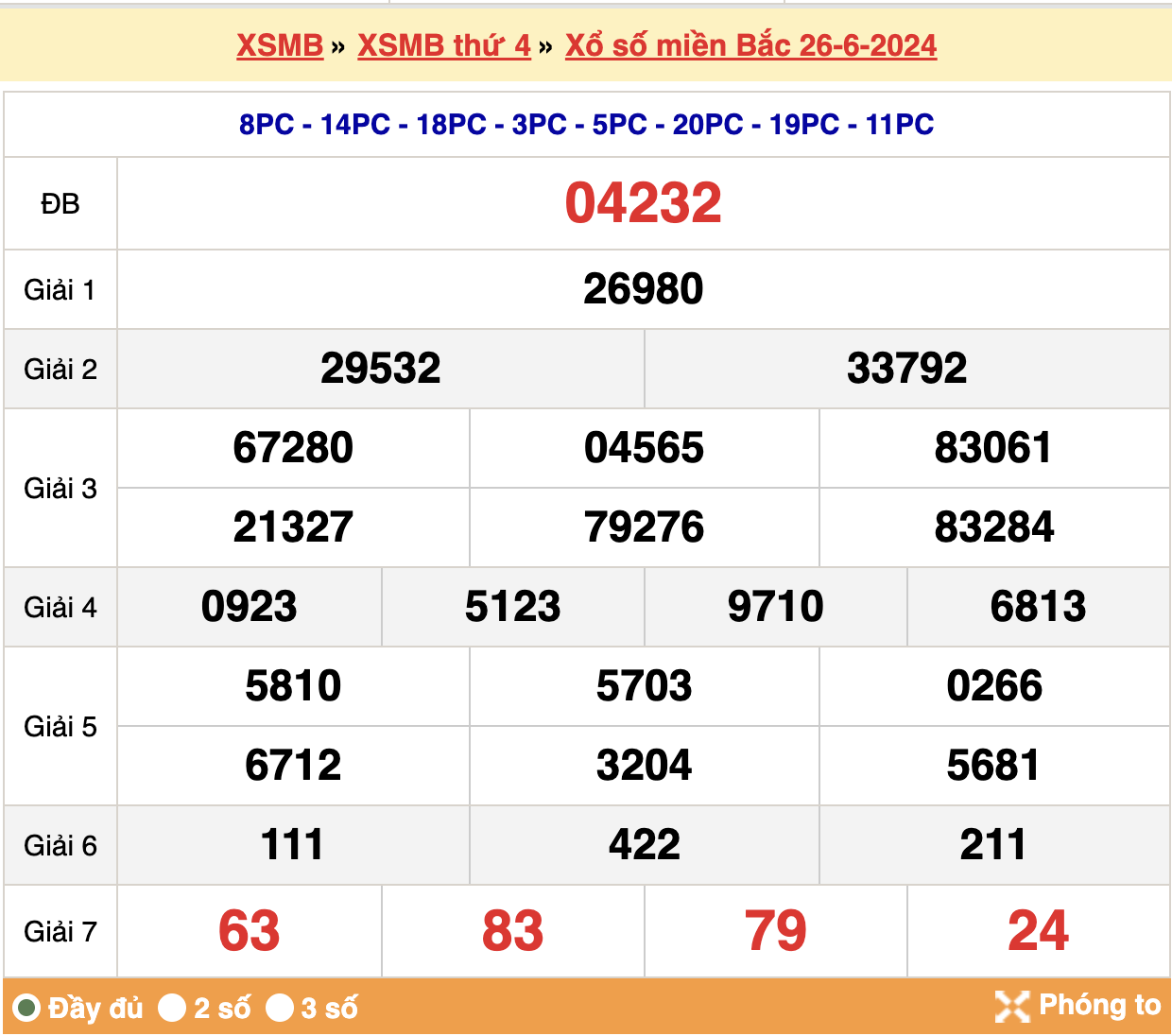 soi cầu xsmb ngày 27-05-2024