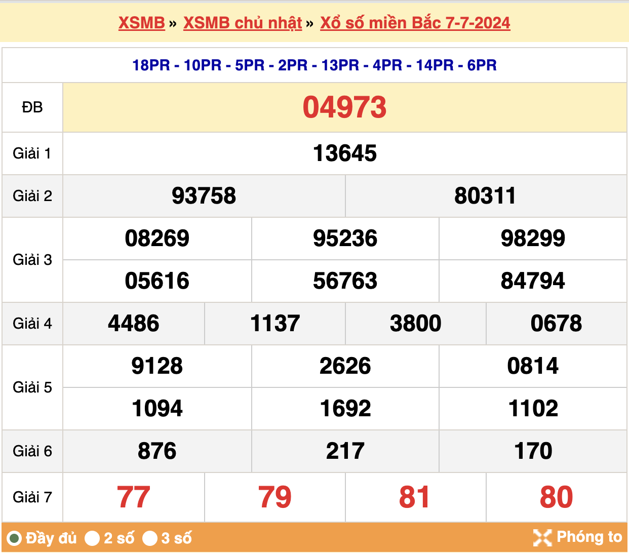 soi cầu xsmb ngày 08-07-2024