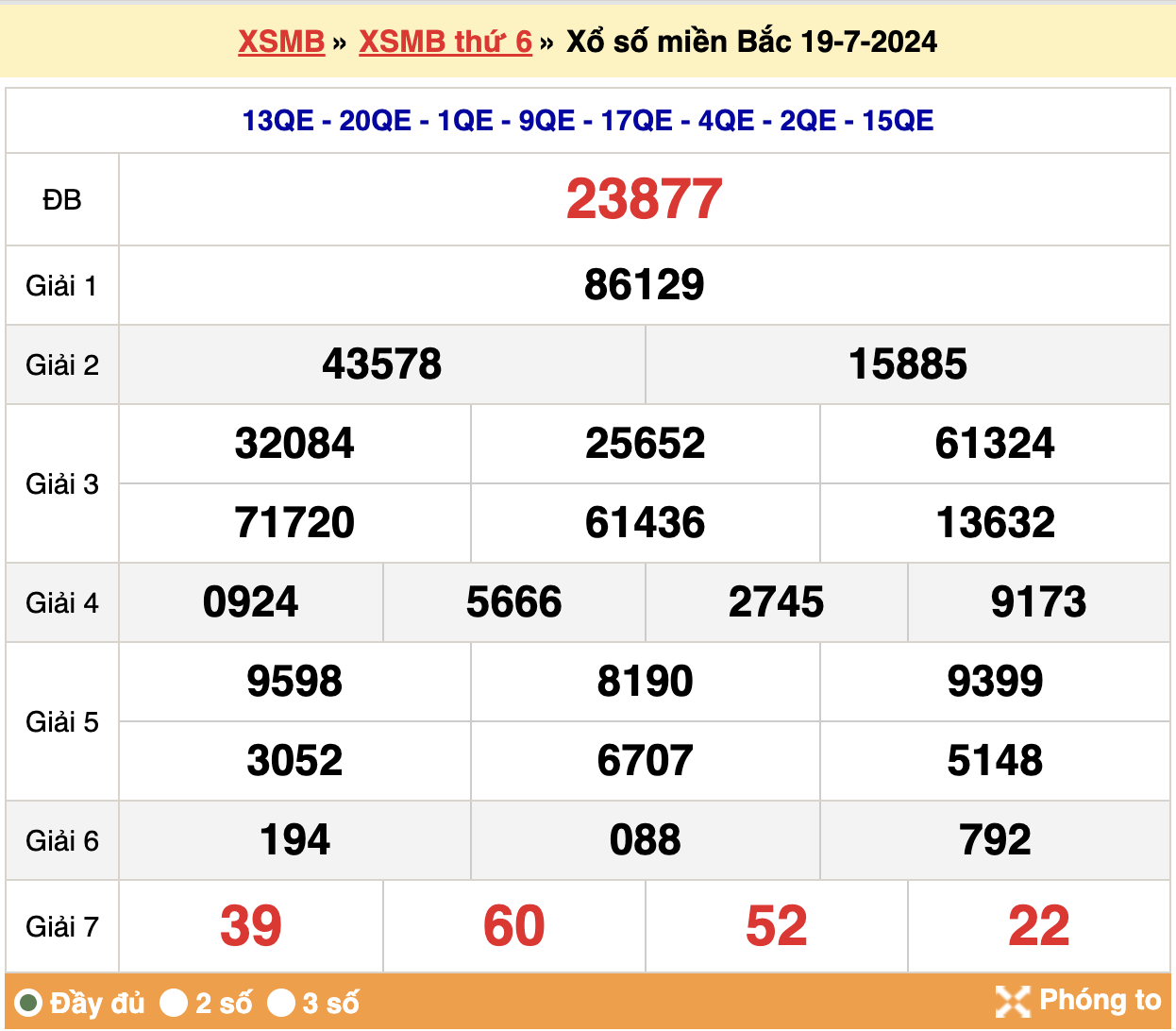 soi cầu xsmb ngày 20-07-2024