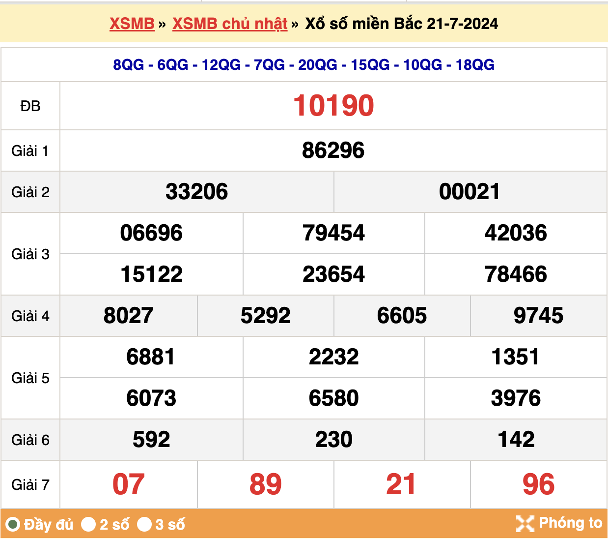 soi cầu xsmb ngày 22-07-2024