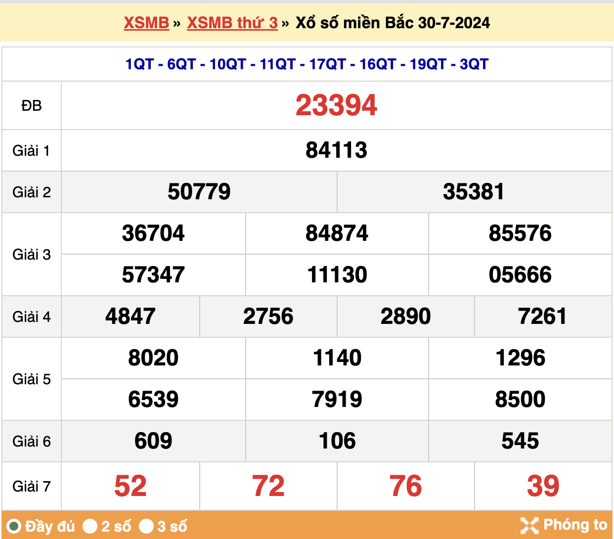 soi cầu xsmb ngày 31-07-2024