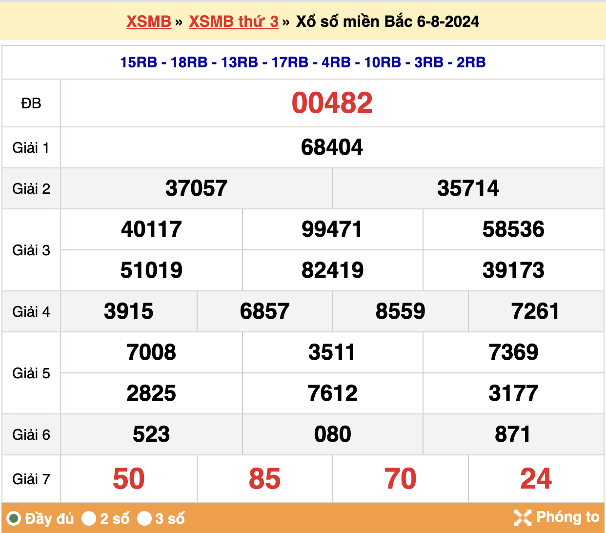 soi cầu xsmb ngày 07-08-2024