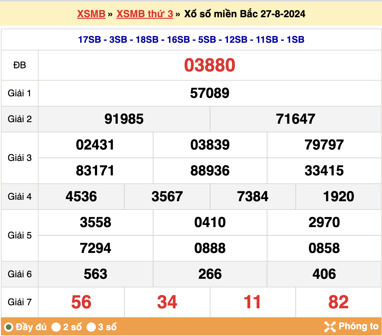 soi cầu xsmb ngày 28-08-2024